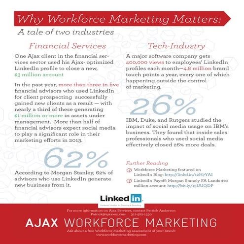 Workforce Marketing Stats