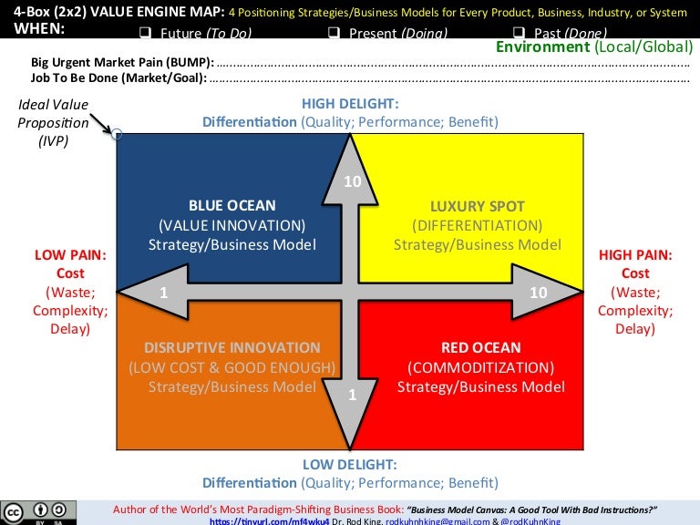 2x2 Value Engine Map: Instantly Revolutionize Product 
