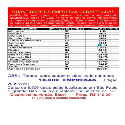 3.000 empresas para enviar curriculo