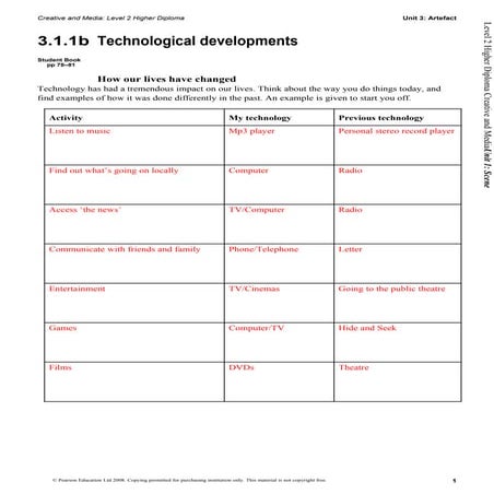 3.1.1b technology development