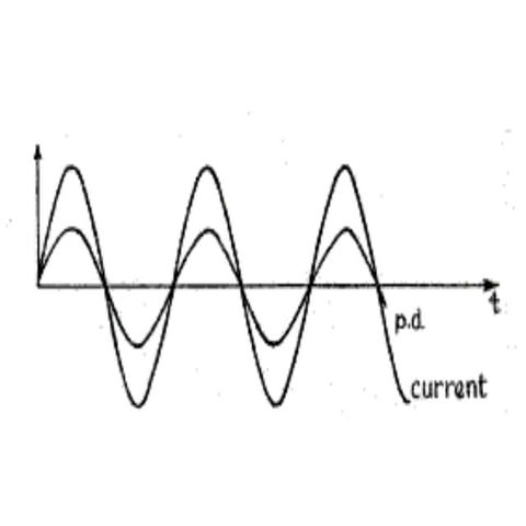3.1.3 Major Condition