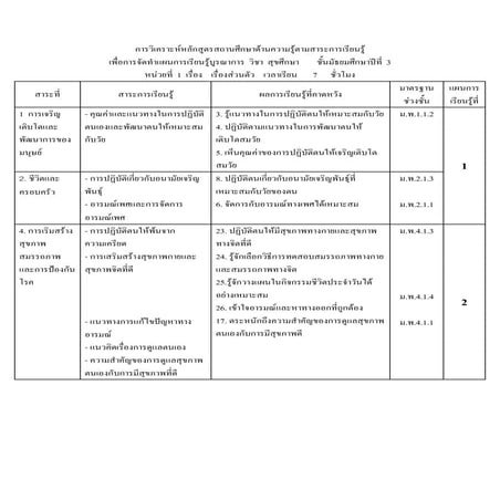 การวิเคราะห์หลักสูตรวิชาสุขศึกษาชั้นม.3