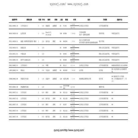 选课序号课程名称性质学分教师职称人数教室时间备注开课系选修专业三3 ...