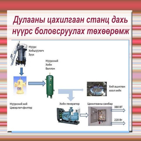 хичээлийн хэрэглэгдэхүүн3