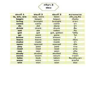 ใบความรู้กริยา 3 ช่อง
