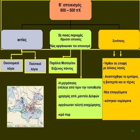 τα αρχαϊκά χρόνια , δασκάλαΒΜ