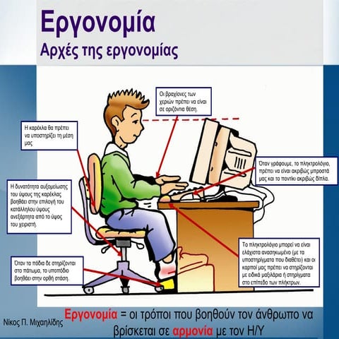 3 - Computer Ergonomics