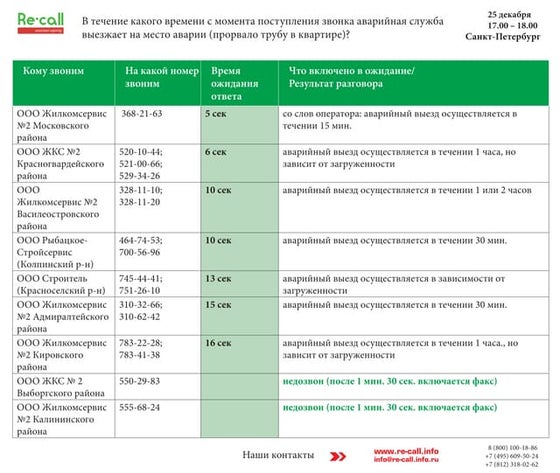 Загранпаспорт | PPT