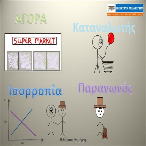 ισορροπία ελεύθερης αγοράς3