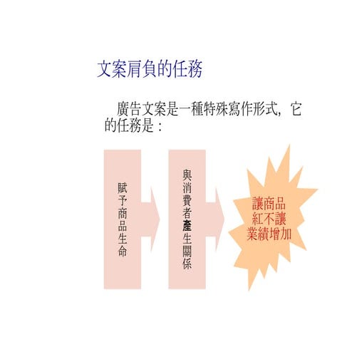 寫對廣告文案，讓銷售量提升3倍以上！