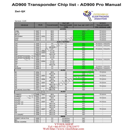 The car list for the pro tool AD900 transponder !