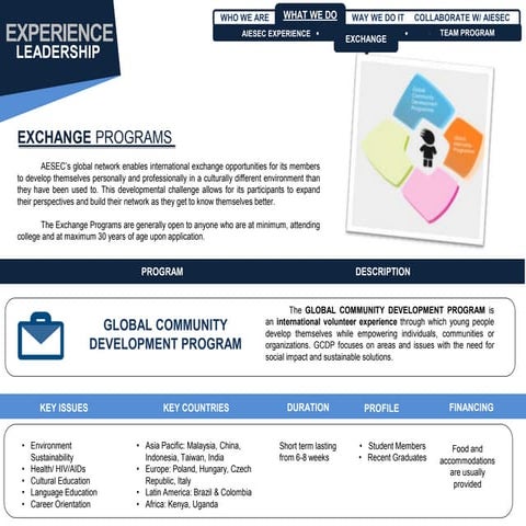 AIESEC Exchange Program