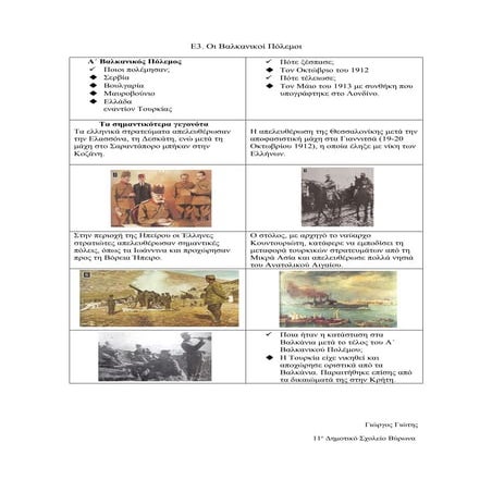 Ε3. Οι Βαλκανικοί πόλεμοι