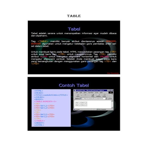 3.html table