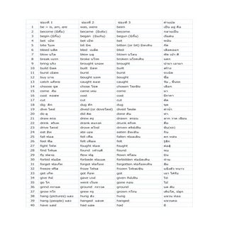 กริยา 3 ช่อง แบบง่าย ๆ ที่ใช้บ่อย