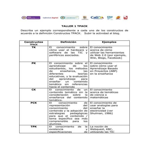 3. taller modelo tpack (3)