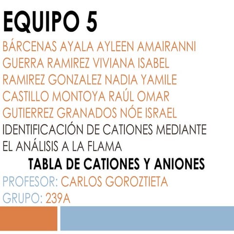 tabla de cationes y aniones