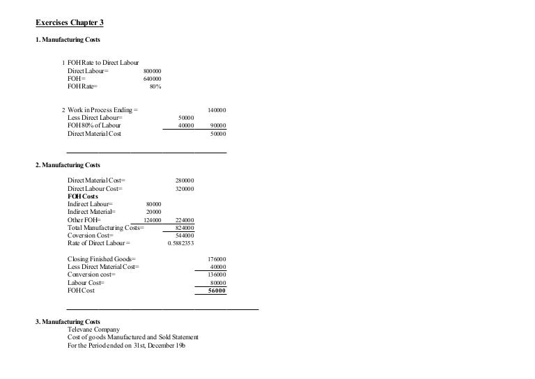 Management Accounting Exercises And Solutions