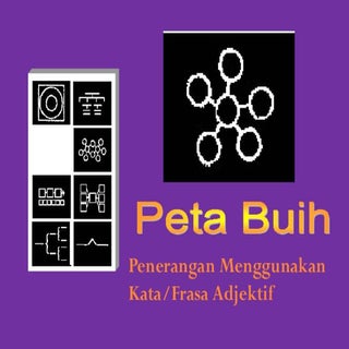 2-Peta Buih (Bubble Map)
