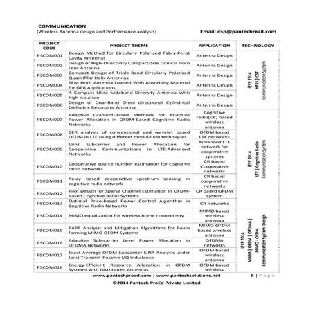 Communication systems Projects for Final Year Students