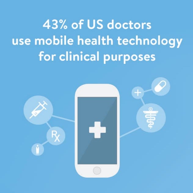 Health Fact: Almost half of US Docs are using mHealth technology | PDF