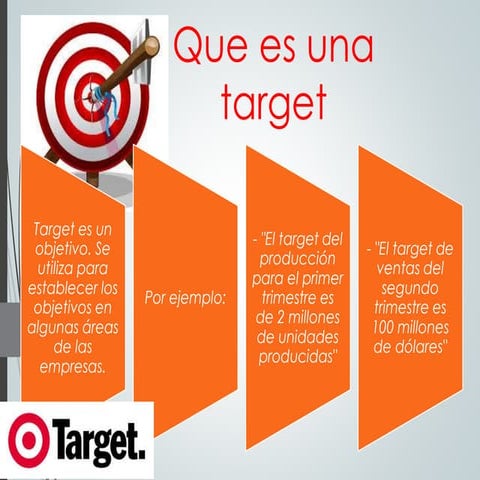 3.2.1.3 target | PPTX