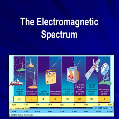 3.4 form 4 electromagnetic spectrum
