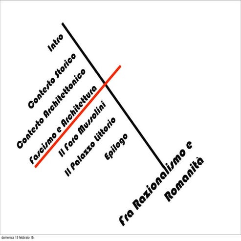 Fra Razionalismo e Romanità 3.fascismo&architettura