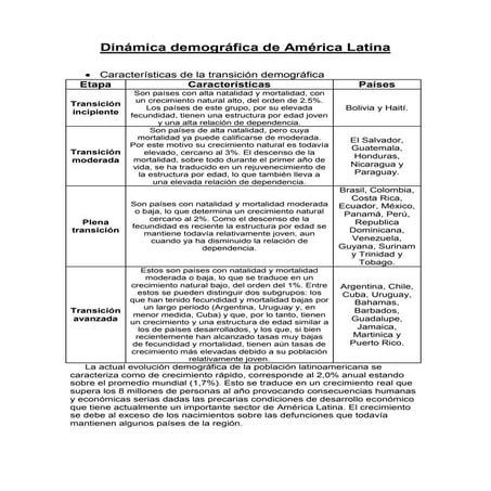Dinámica demográfica de américa latina