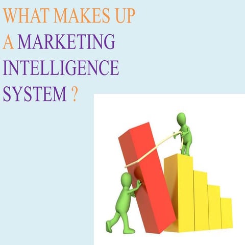 What makes up a marketing intelligence system