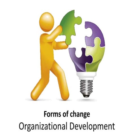 Forms of change -  Organizational Change and Development - Manu Melwin Joy