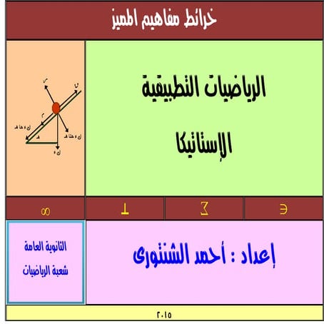 estateca استاتيكا :خرائط مفاهيم المميز  للصف الثالث الثانوي -ا/احمد الشنتوري ...