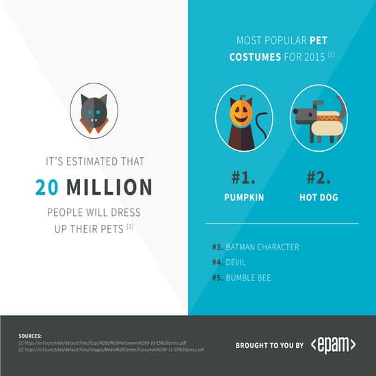 Most popular Halloween costumes for Pets