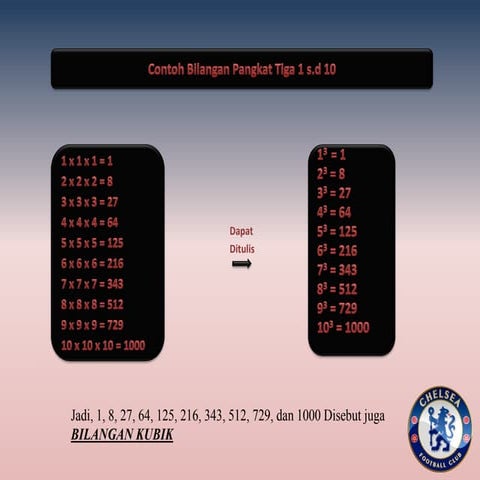 3.11 latihan ms.p.point