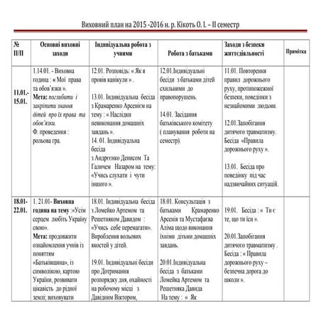 Виховний план 3 клас ,ІІ  семестр