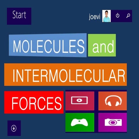 Intermolecular Forces