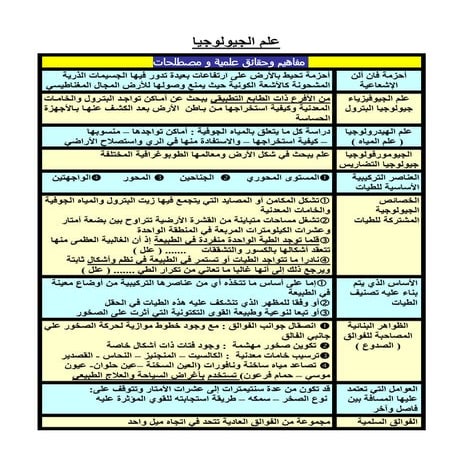 شرح واسئلة جيولوجيا 3ث