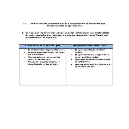Actividades de identificación