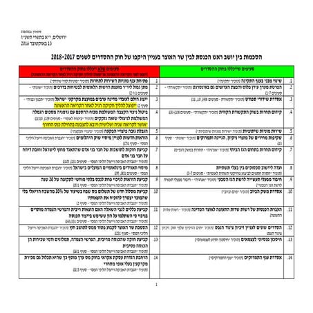 הסכמות כנסת אוצר (3)