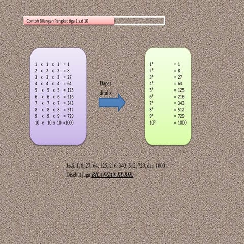 3 11 Latihan Power Point Pptx