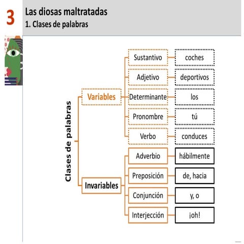 3.1. clases de palabras