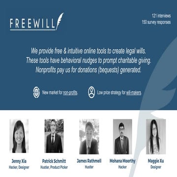Freewill Eng245 2017