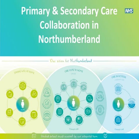 3.6 Primary-secondary care collaboration - Dr Robin Hudson