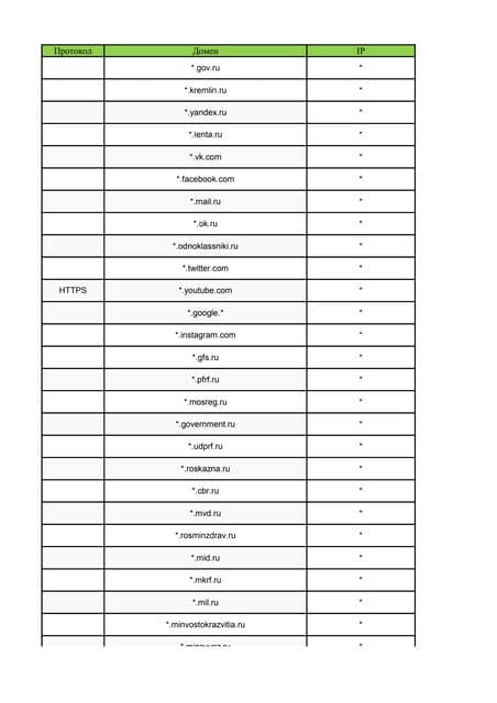 Сетевые адреса для операторов связи для формирования белых списков