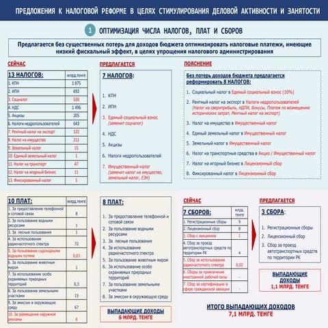 Предложения к налоговой реформе