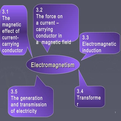 3.1 magnetic effect of  current  carrying conductor