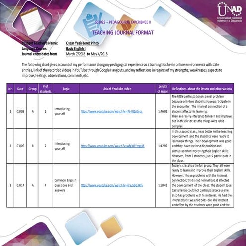 Teaching journal format