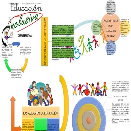 3.1.- Mapa (Educación Inclusiva)