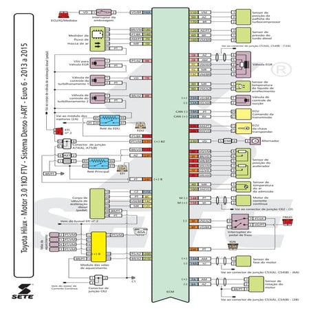 3.0 denso i art-euro 6_2013 a 2015