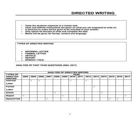 Situational writing formats guidenotes(n lvl) | DOCX